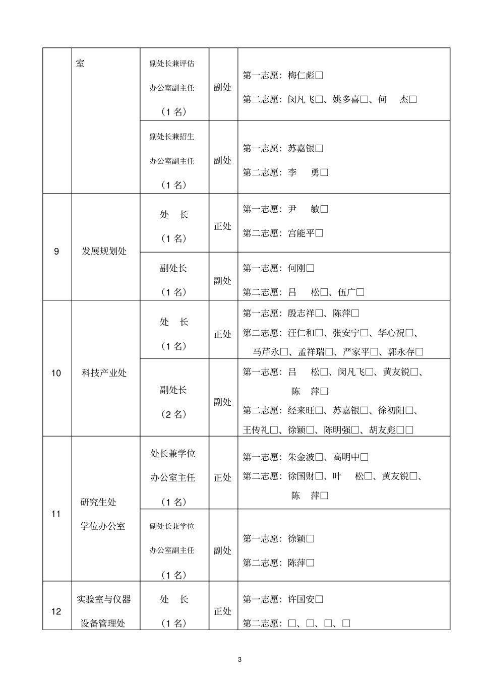 安徽理工大学处级领导职位报岗情况一览表_第3页