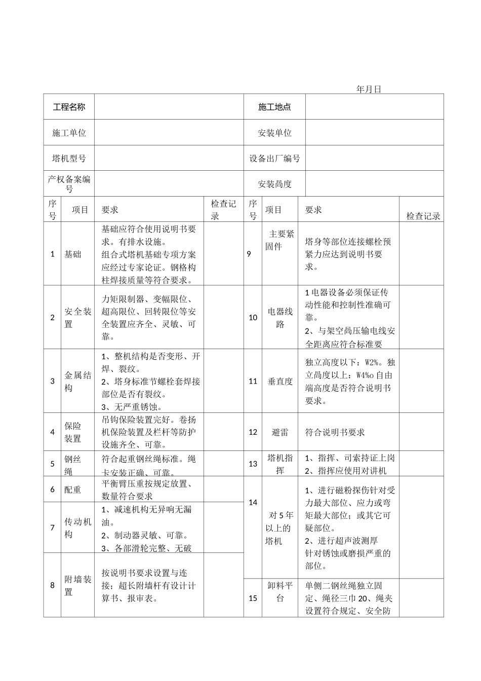 起重设备检查表_第1页