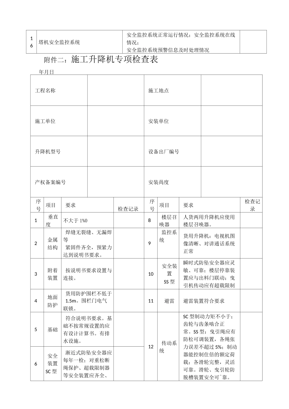 起重设备检查表_第2页