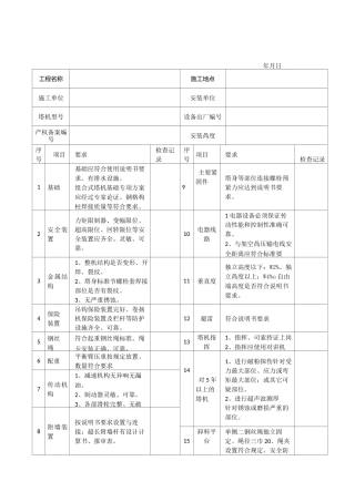 起重设备检查表