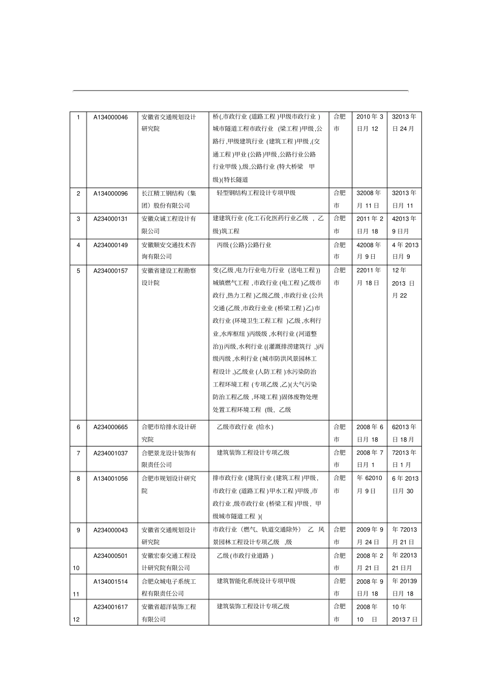 安徽设计单位资质年限表_第1页