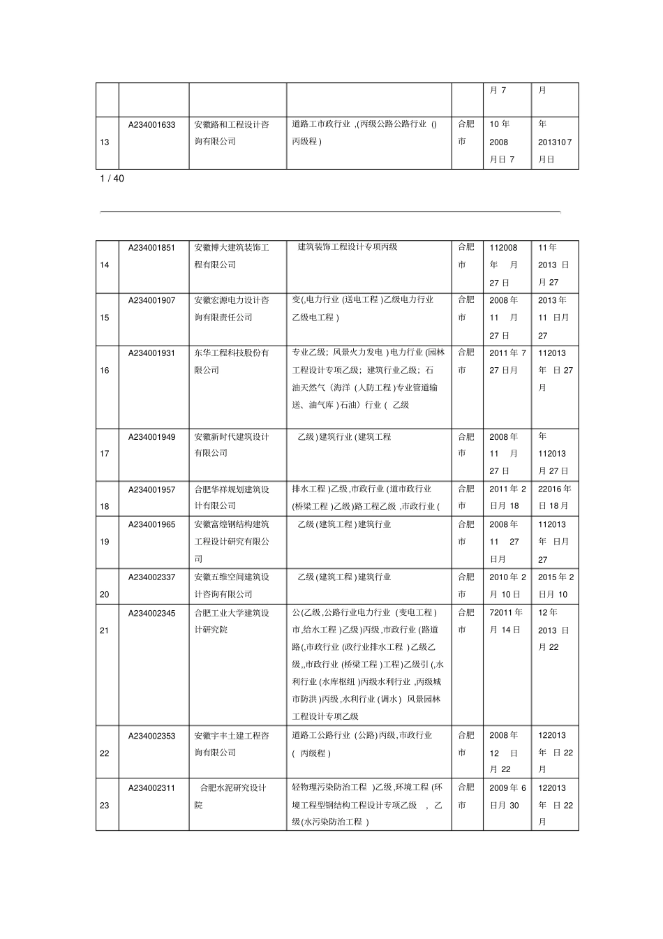 安徽设计单位资质年限表_第2页