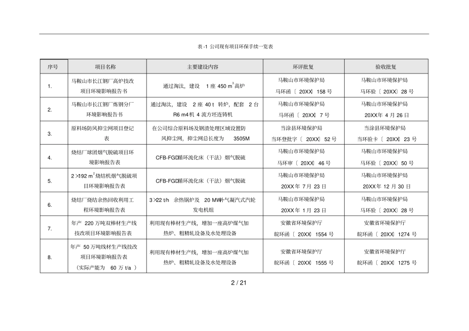 安徽长江钢铁股份有限公司现有工程及其环保情况_第2页