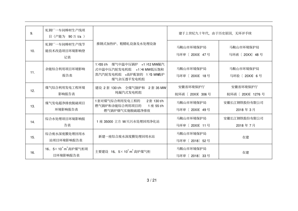 安徽长江钢铁股份有限公司现有工程及其环保情况_第3页