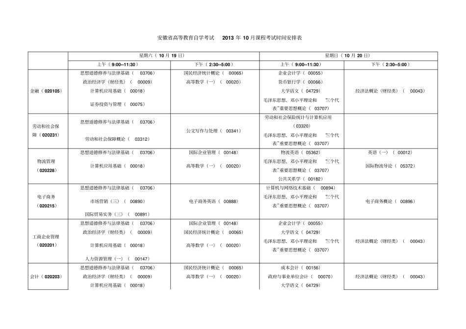 安徽高等教育自学考试2013年10月课程考试时间安排表_第1页