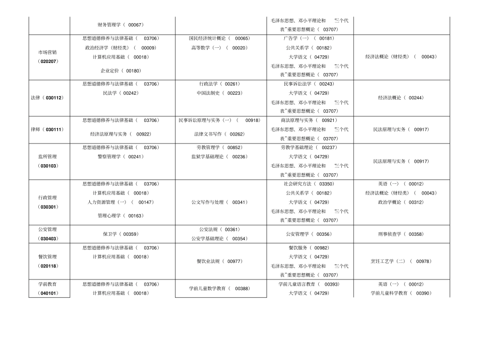 安徽高等教育自学考试2013年10月课程考试时间安排表_第2页