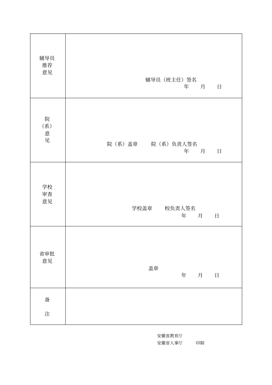 安徽高等学校品学兼优毕业生审批表_第2页