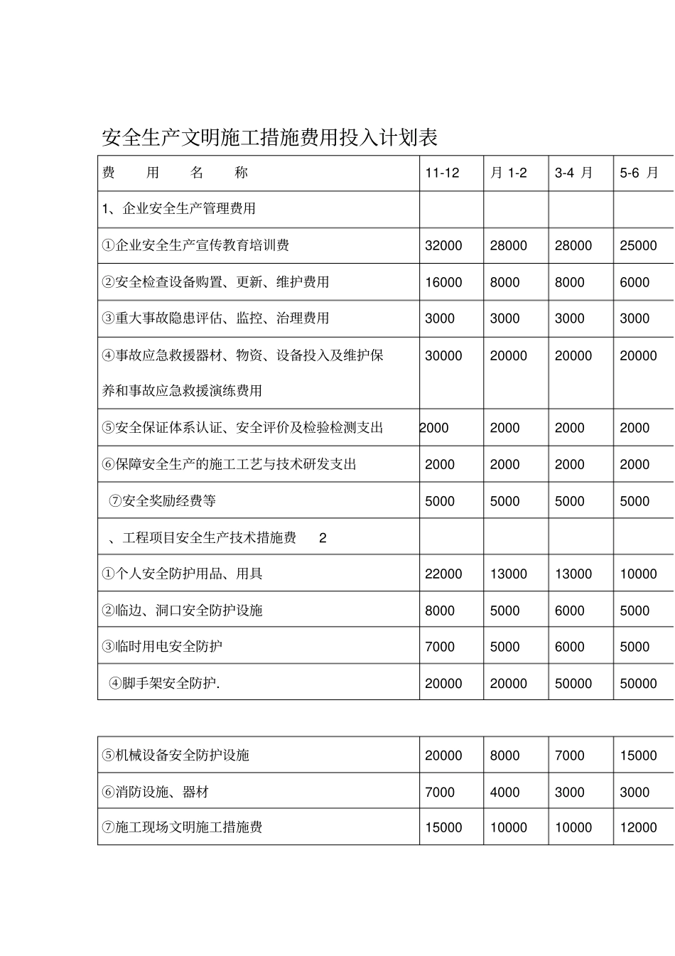 安措费计划明细_第1页