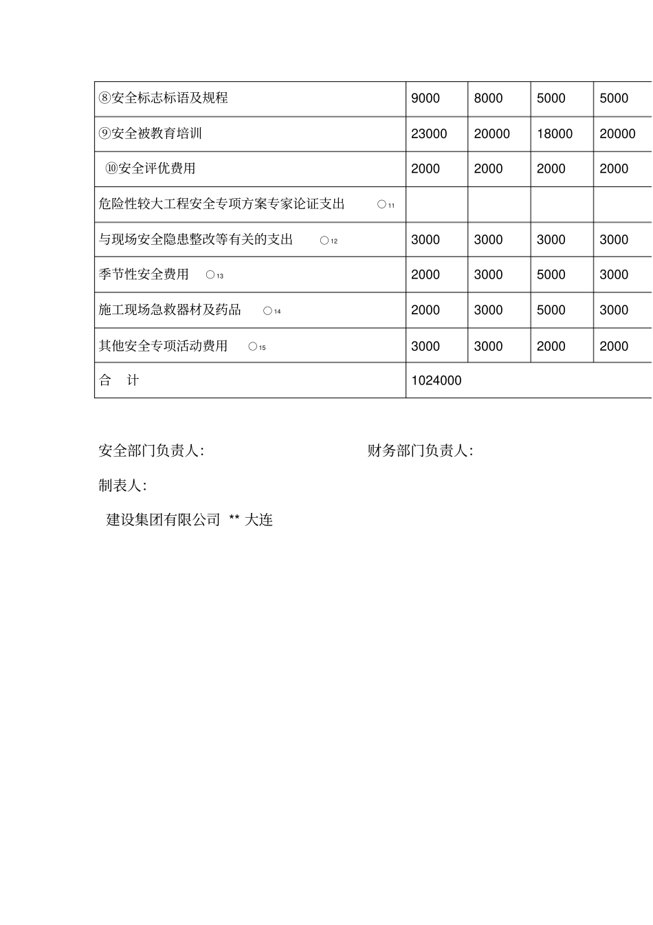 安措费计划明细_第2页