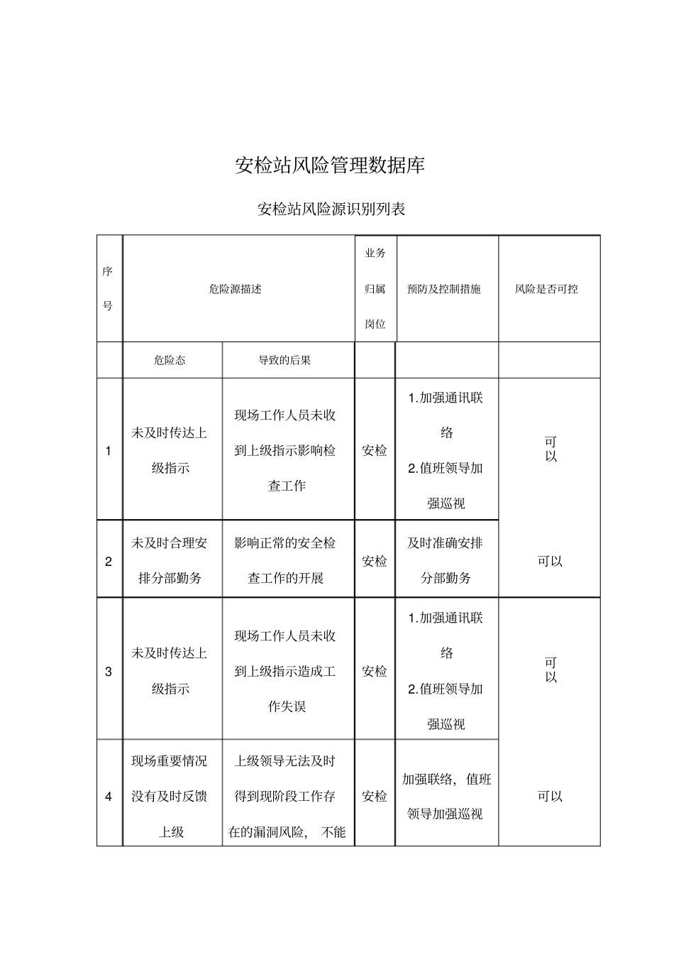安检站风险管理数据库修改版_第1页