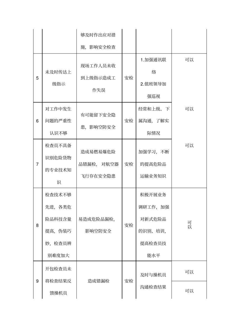 安检站风险管理数据库修改版_第2页