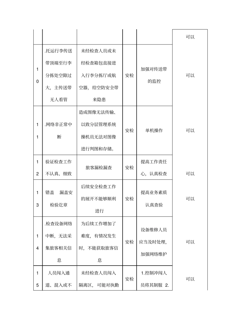 安检站风险管理数据库修改版_第3页