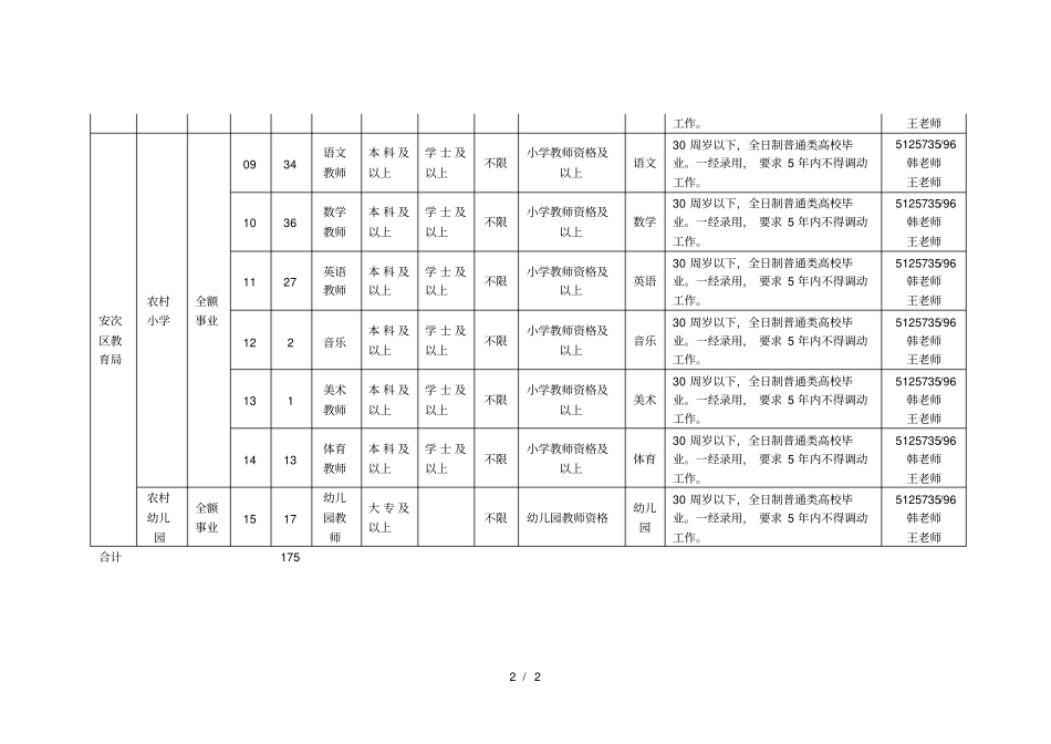 安次区公开招聘教师岗位信息表_第2页