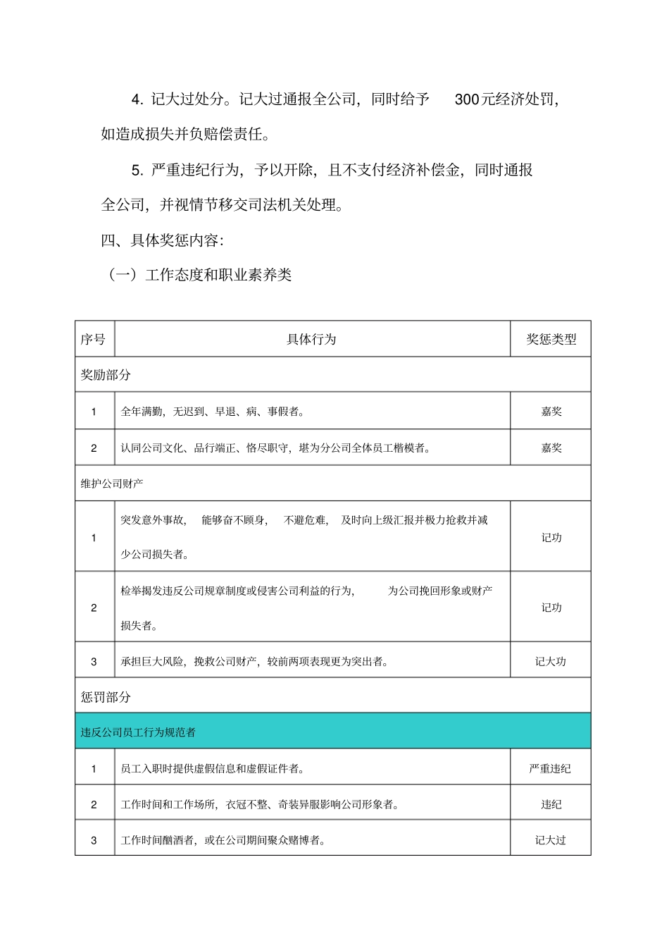 安装分公司奖惩制度_第3页