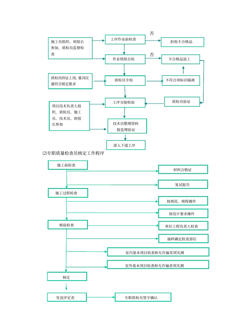 安装工程质量策划书范本_第2页