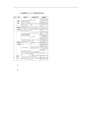 安装维修人员上门服务规范概要
