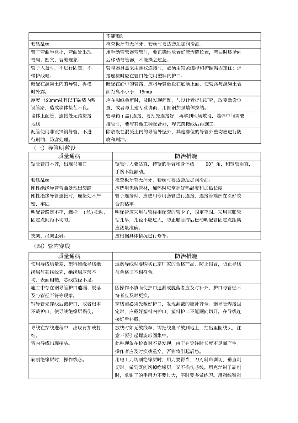 安装质量通病好_第3页