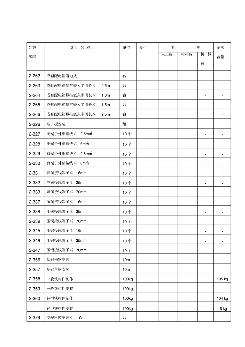 安装电气造价员常用定额价目表_第1页