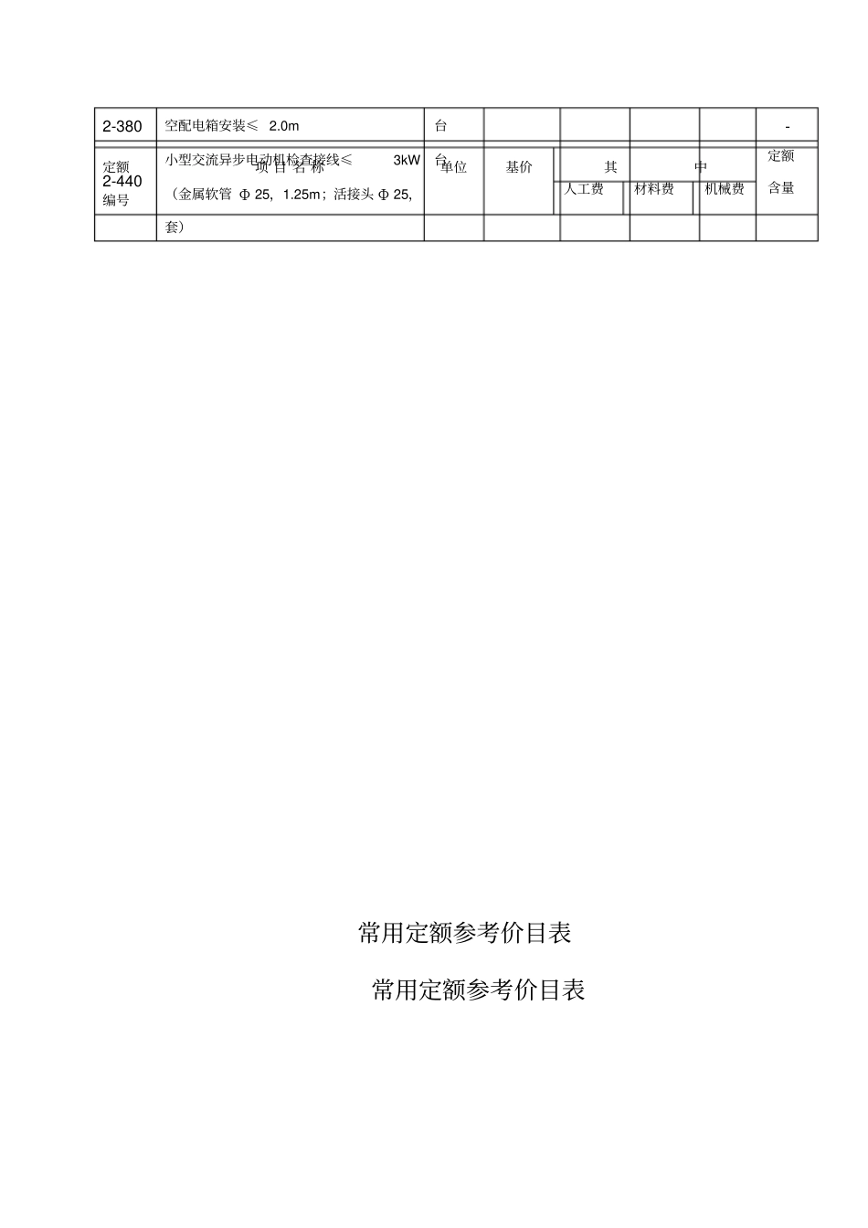 安装电气造价员常用定额价目表_第2页