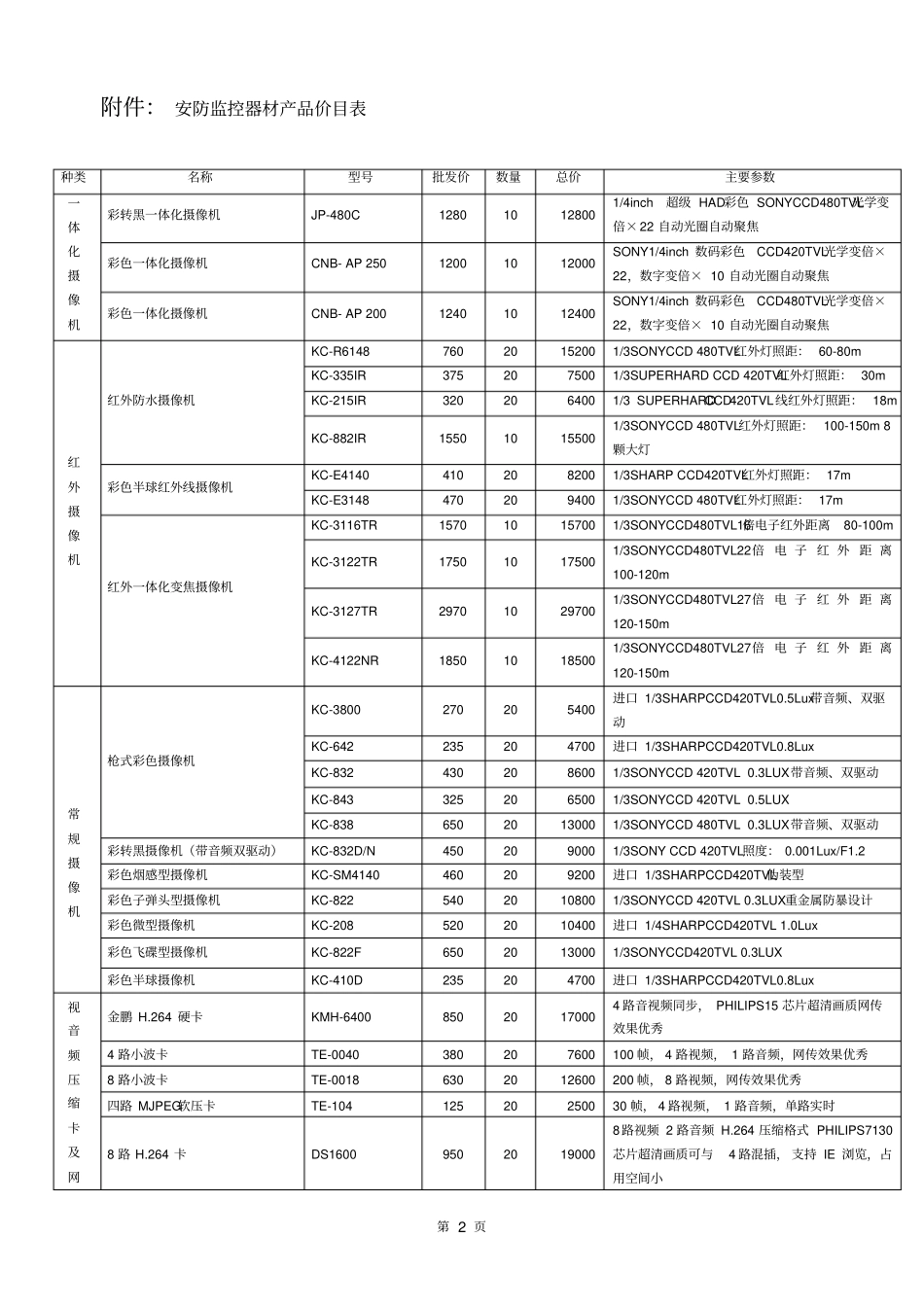 安防产品购销合同_第2页