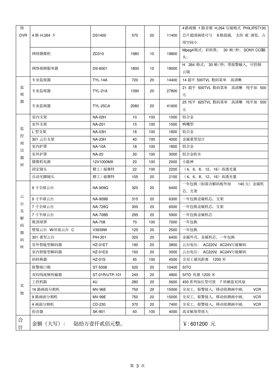 安防产品购销合同_第3页
