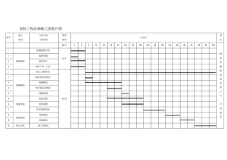 安防监控工程施工计划进度表实用文档