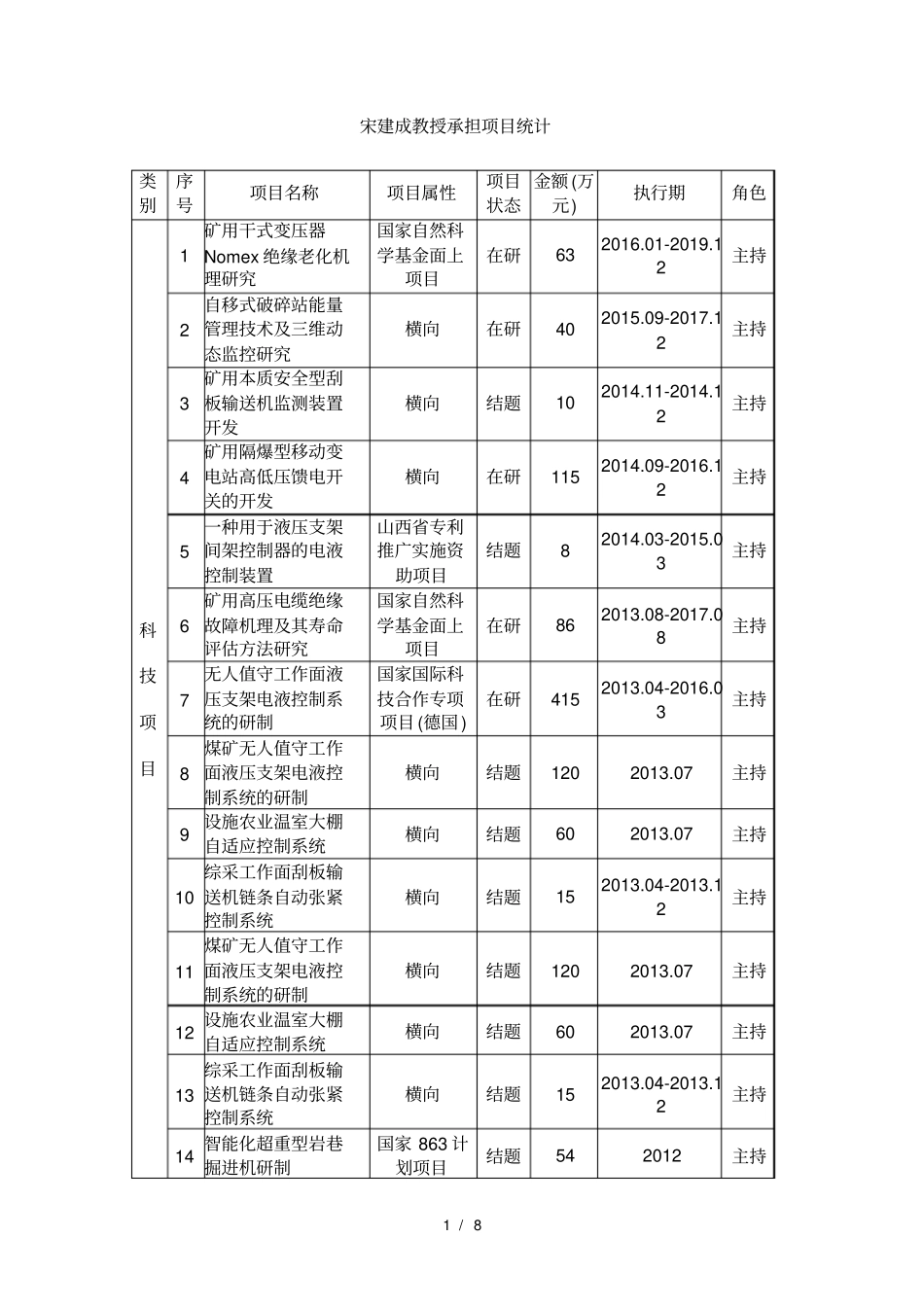 宋建成教授承担项目统计_第1页