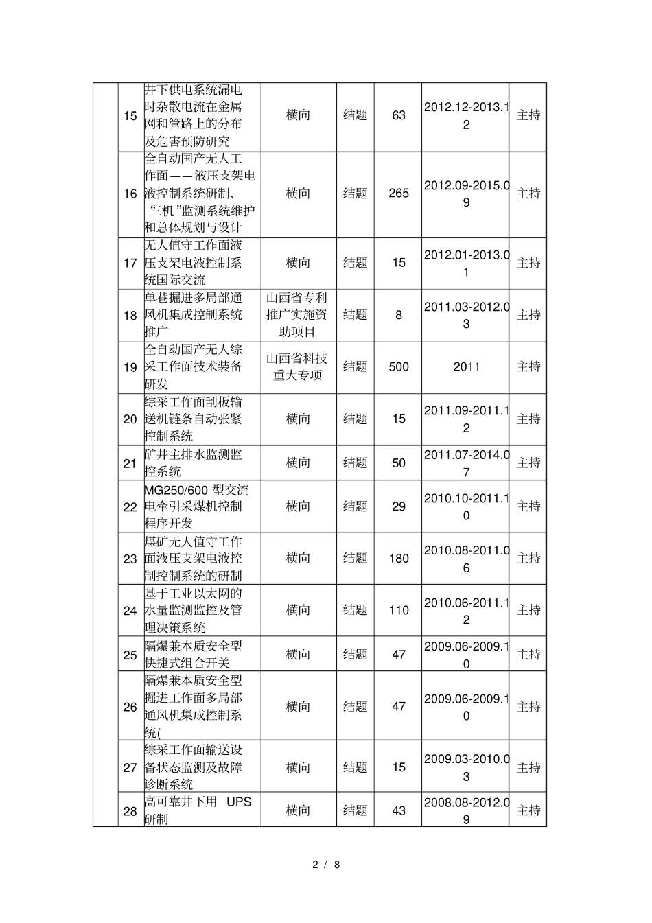 宋建成教授承担项目统计_第2页