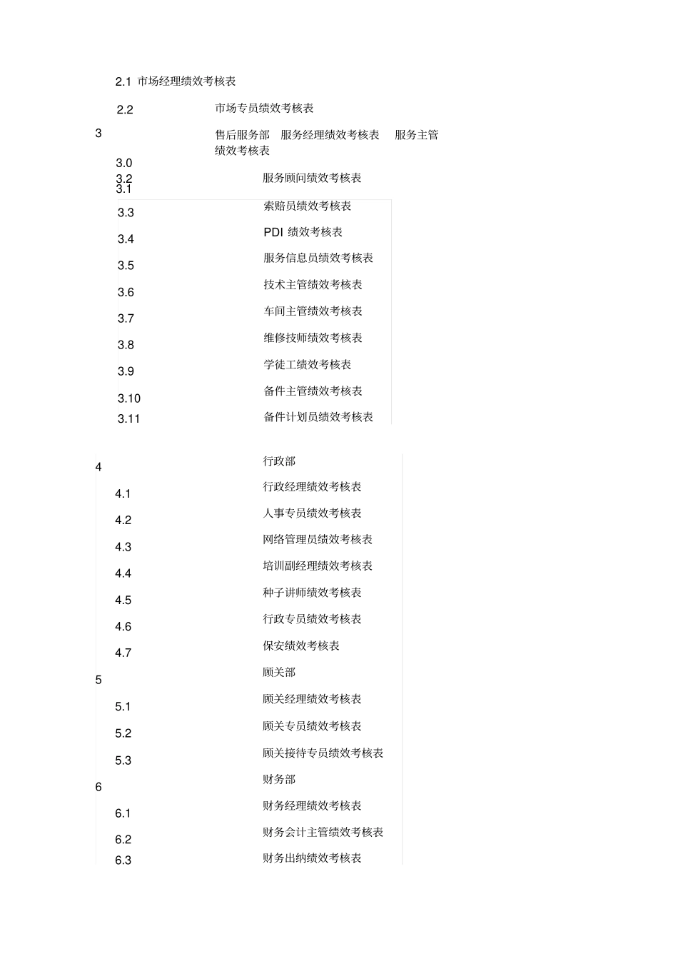 完整4S店各岗位员工绩效考核表_第3页