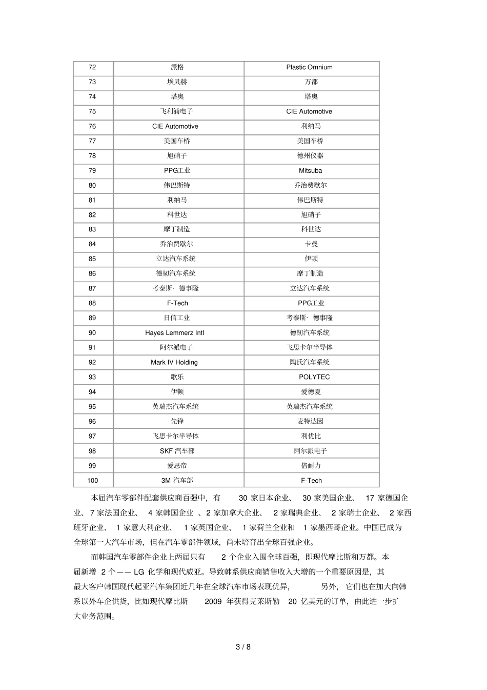 完整全球汽车零部件供应商排名_第3页