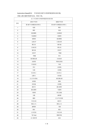 完整全球汽车零部件供应商排名