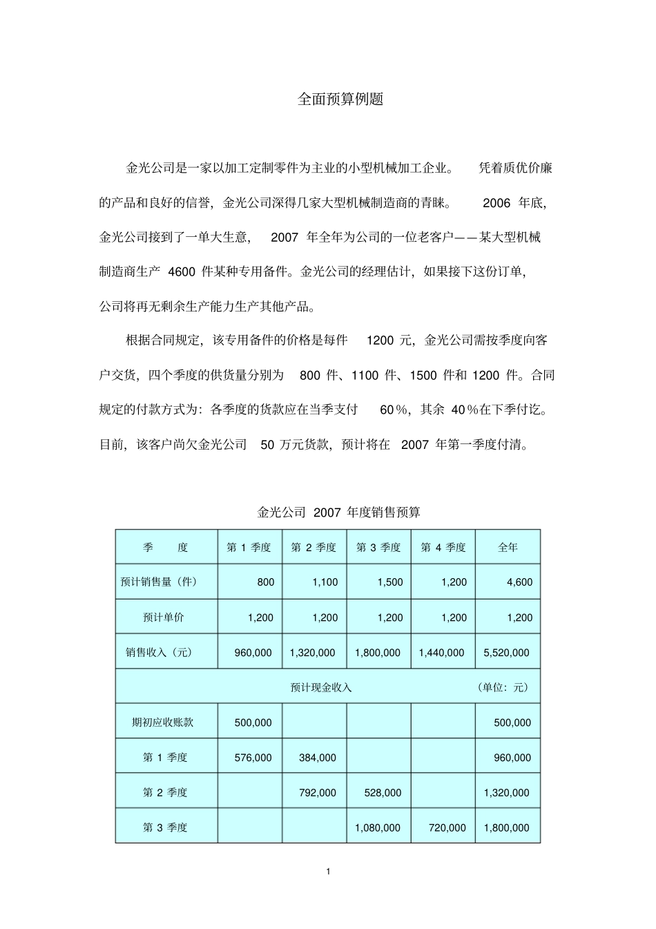 完整全面预算例题及答案_第1页