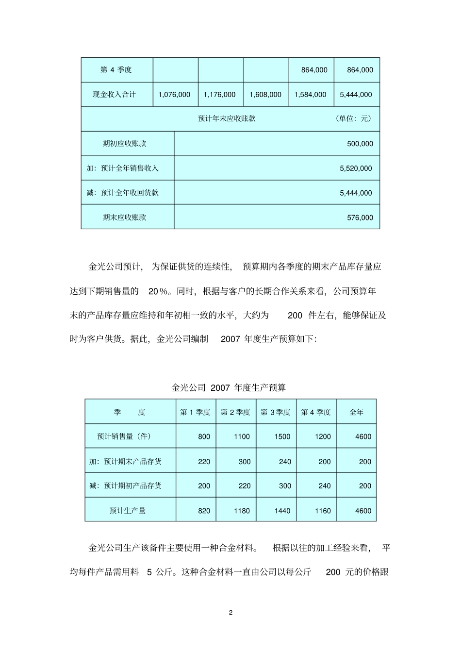 完整全面预算例题及答案_第2页