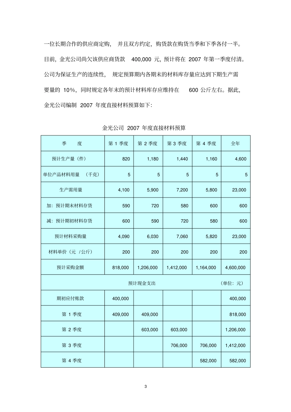 完整全面预算例题及答案_第3页
