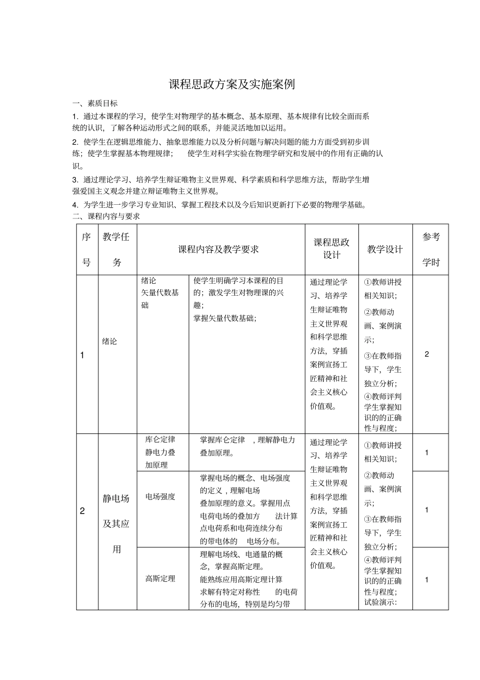 完整版课程思政方案及实施案例-大学物理_第1页