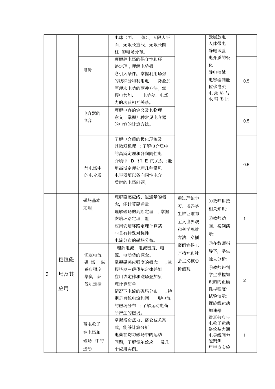 完整版课程思政方案及实施案例-大学物理_第2页
