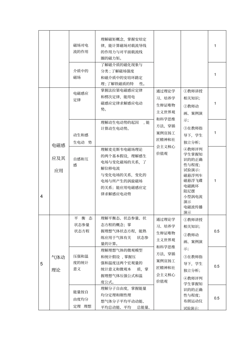 完整版课程思政方案及实施案例-大学物理_第3页
