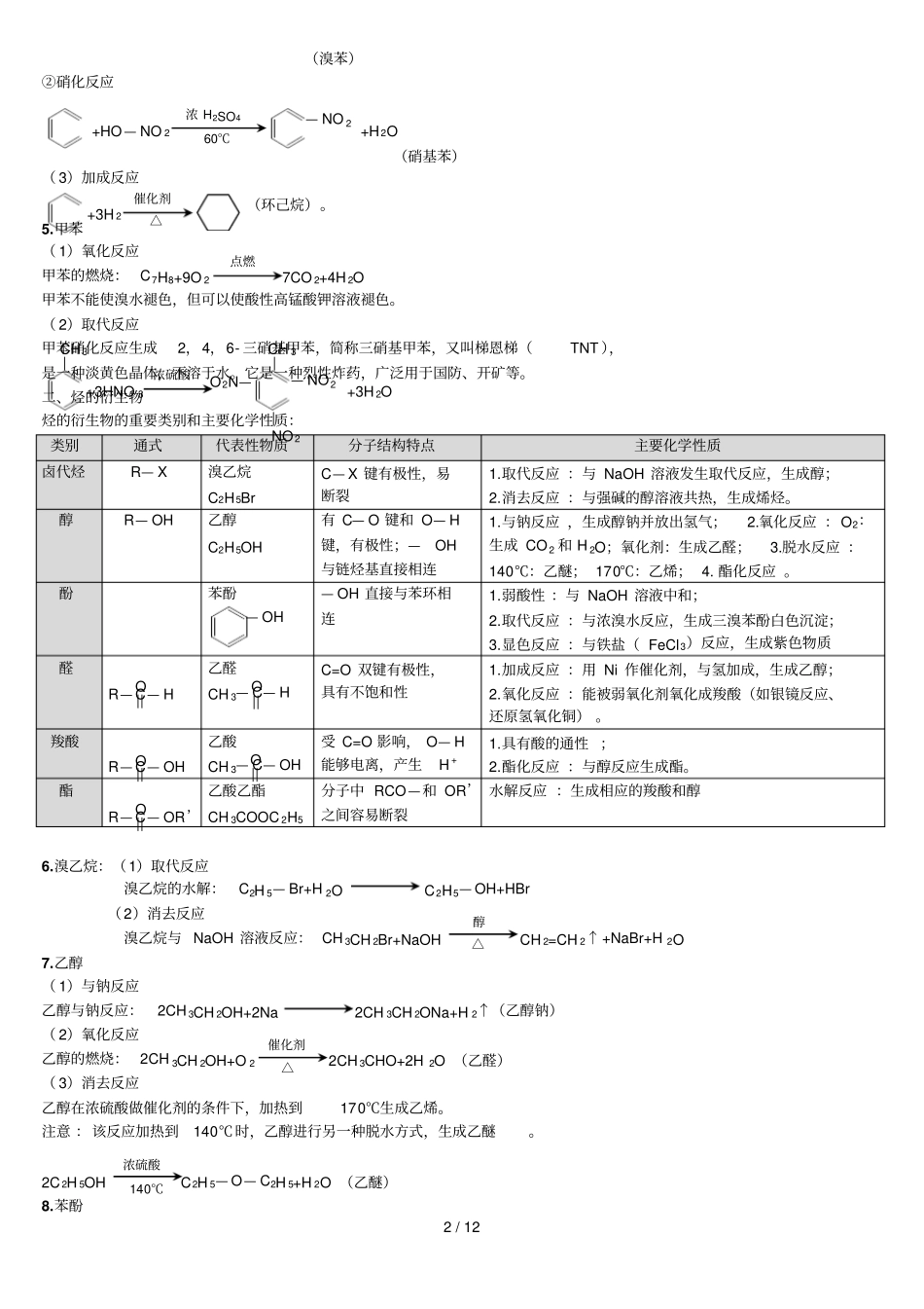 完美新版高中有机化学方程式总结_第2页