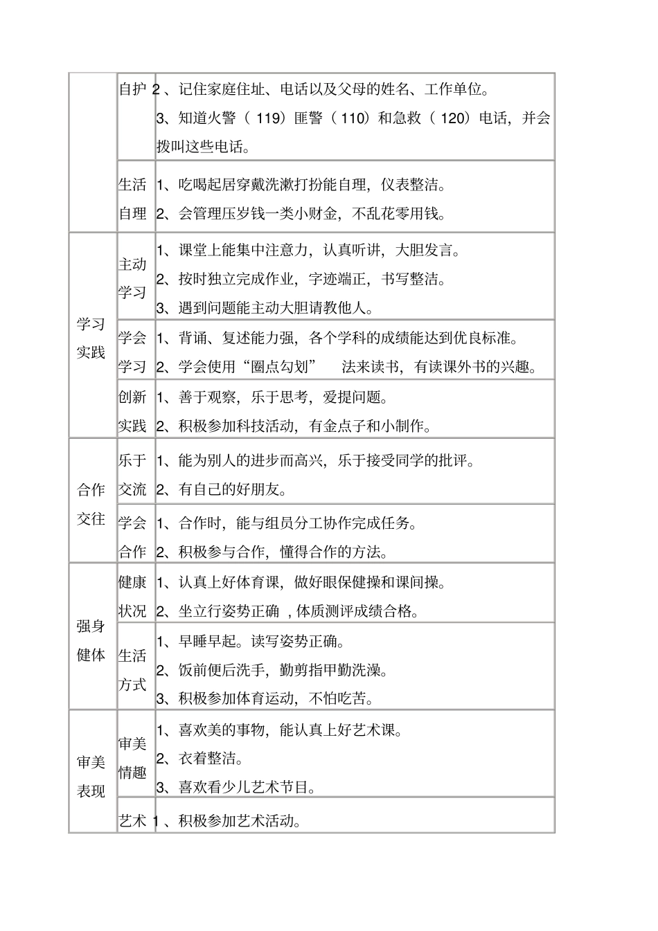 完美版小学生综合素质评价指标体系_第2页