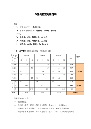 单元双向细目表