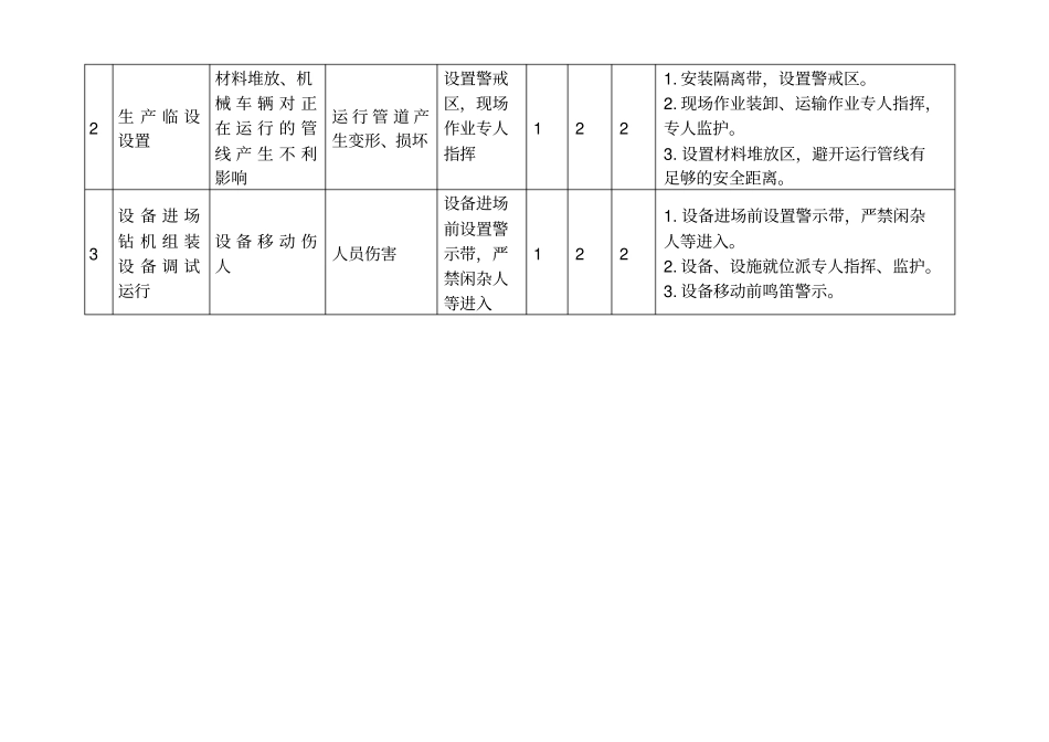 定向钻施工和临电JHA危害分析记录表_第2页
