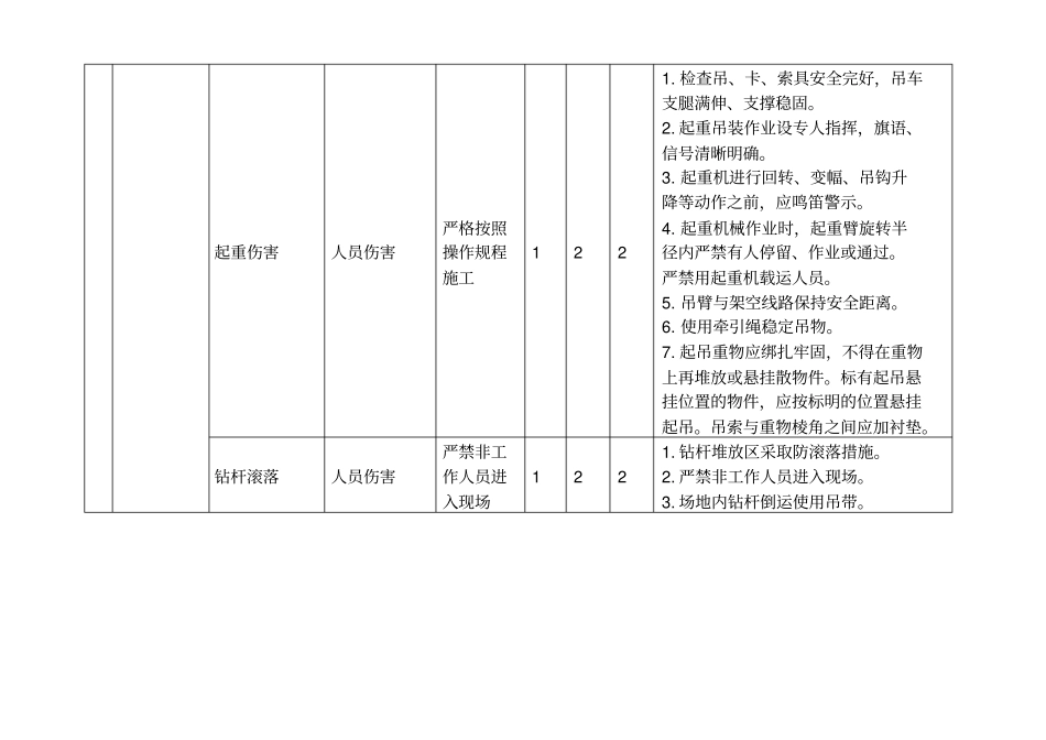 定向钻施工和临电JHA危害分析记录表_第3页