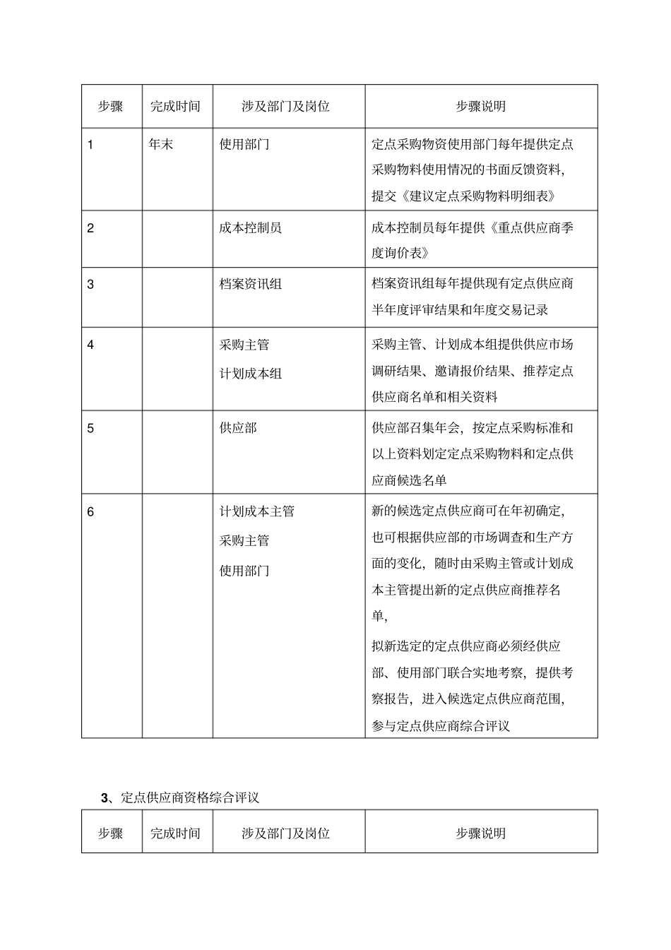 定点采购管理_第2页