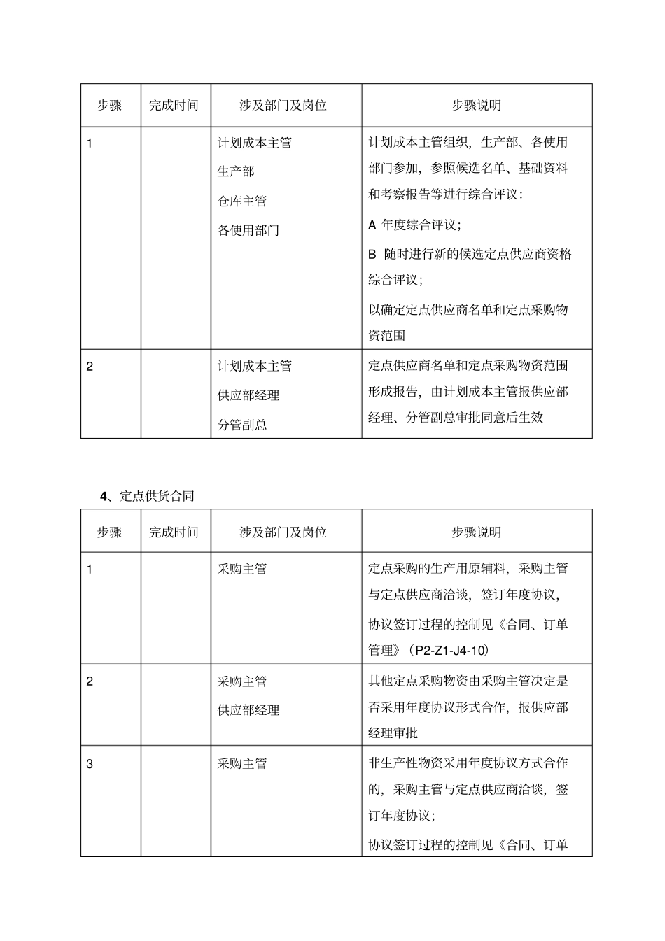 定点采购管理_第3页