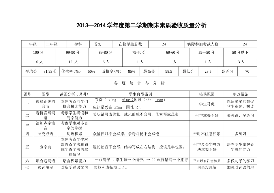 2013—2014学年第二学期二年级期末素质验收试卷分析_第1页