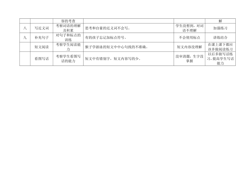 2013—2014学年第二学期二年级期末素质验收试卷分析_第2页
