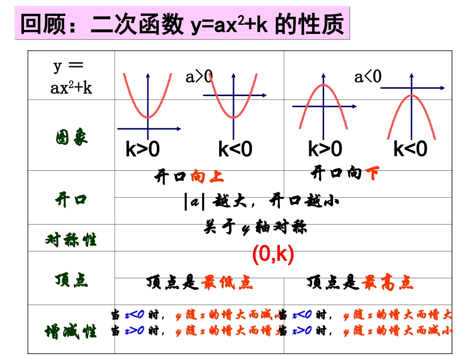 第三课时二次函数yaxhk的图象与性质张_第2页