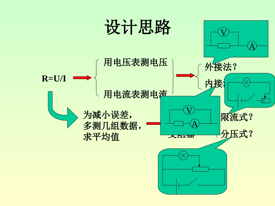 如何设计测量电路_第2页
