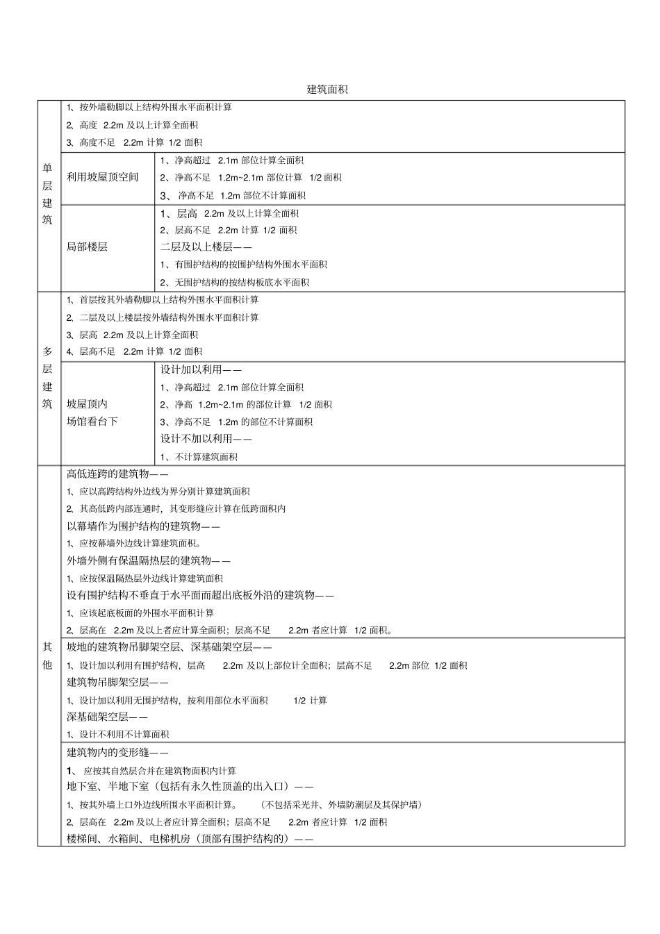 定额工程量计算规则剖析_第1页