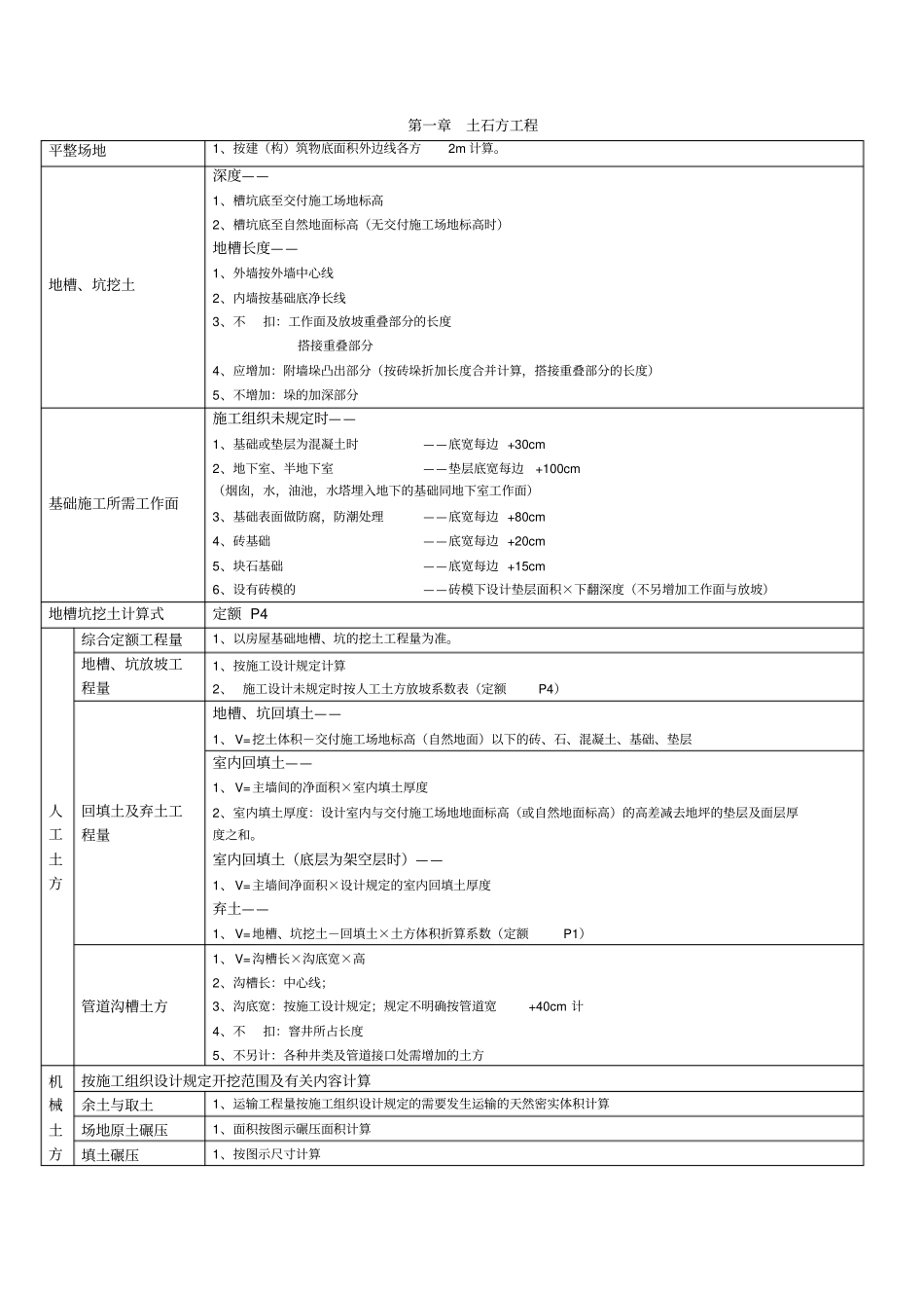 定额工程量计算规则剖析_第3页